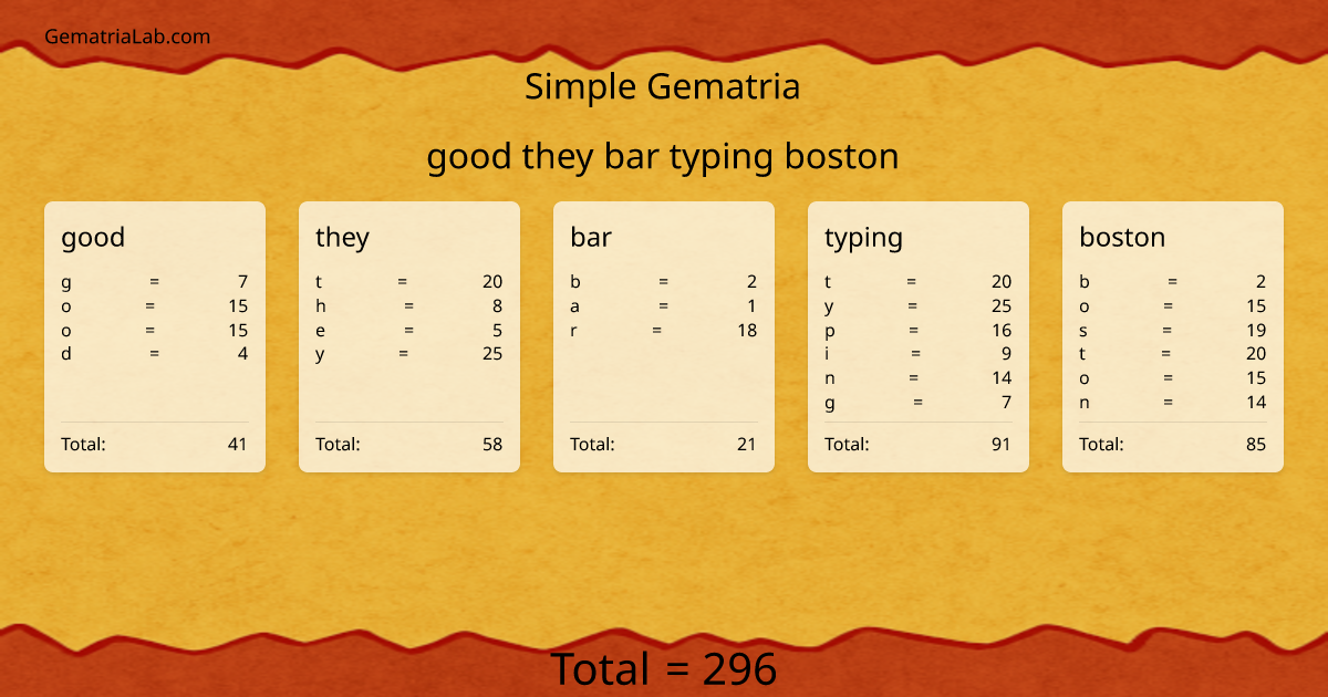 good they bar typing boston in simple Gematria